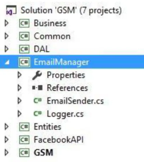 Şekil 6.7 EmailManager Katmanı 