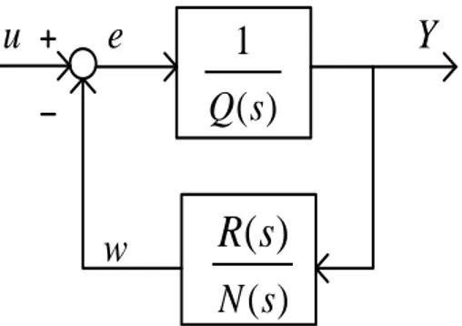 Figure 3.1: Feedback path 