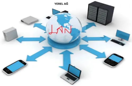 Şekil 1. 1 Yerel Alan Ağı temsili 