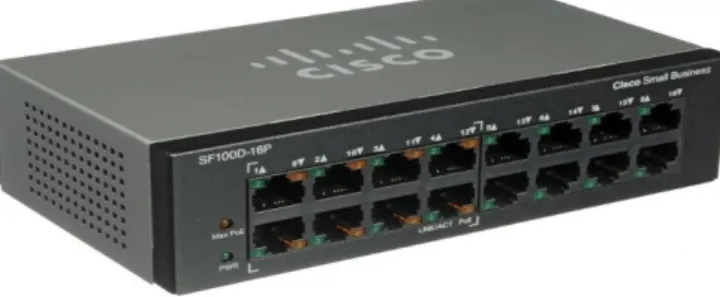 Şekil 4. 3 Switch 