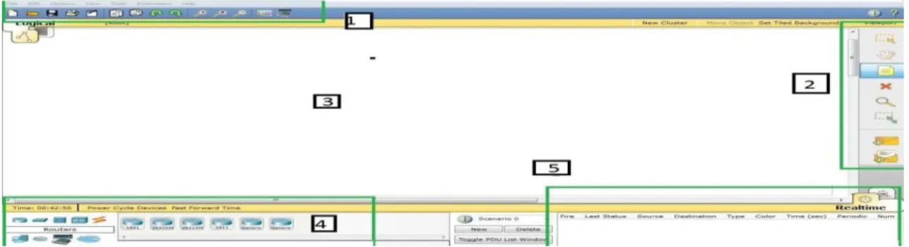 Şekil 8. 1 Cisco Packet Tracer 