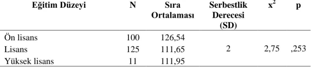 Çizelge 4.12’de  okul öncesi öğretmenlerinin çalışma yılı grupları ve çalışma yılı  gruplarının  KPÇE  puan  ortalamaları  ve  çalışma  yılı  grupları  ile  KPÇE  puan  ortalamalarının karşılaştırmaları yer almaktadır