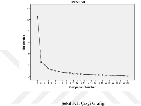 ġekil 3.1: Çizgi Grafiği 