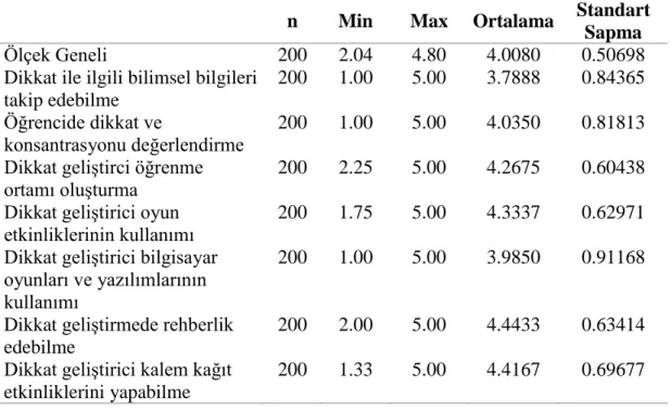 Çizelge 4.1: Okul Öncesi Öğretmenlerin Dikkat ve Konsantrasyon Becerilerini  Geliştirmeye İlişkin Öz yeterlilik Düzeylerinin Betimsel Analizi 