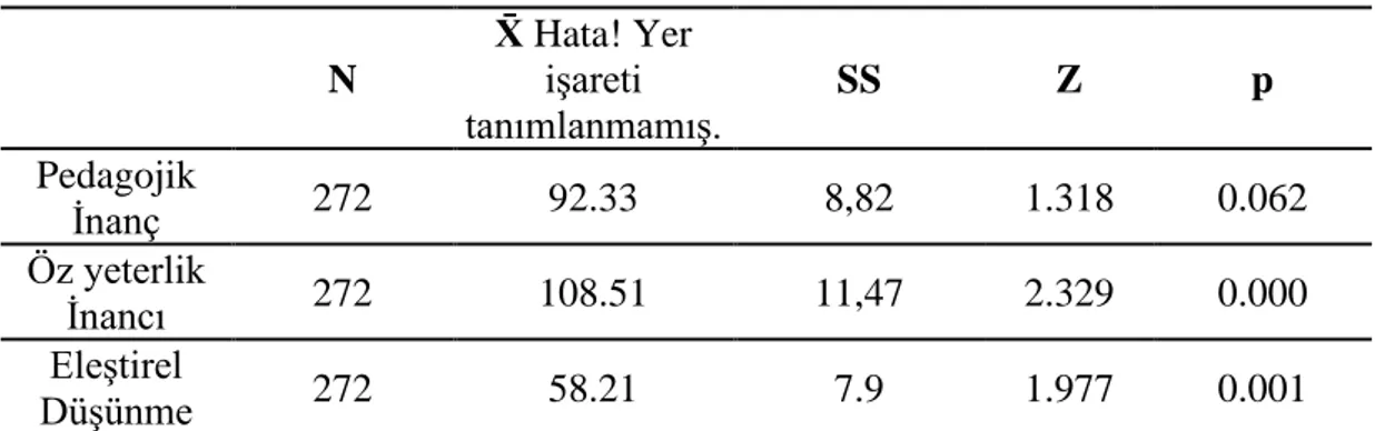 Çizelge 2: PİSÖ Normallik Testi Sonuçları 