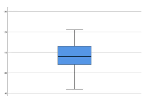 Çizelge 3.6: Alg ı Testi Betimsel İstatistik Analiz Tablosu 