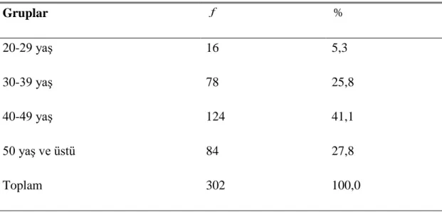 Çizelge  3.2’de  okul  idarecilerinin  43’ü  (%14,2)  kadın,  259’u  (%85,8)  erkek  olduğu görülmektedir