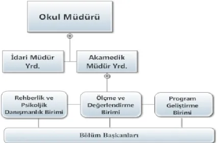 Şekil 1. Okullarda Destek Birimleri 