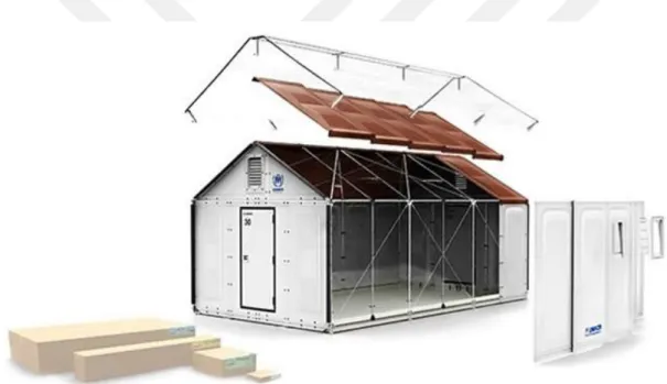 Şekil 3.25 Prefabrike barınak (URL, 1) 