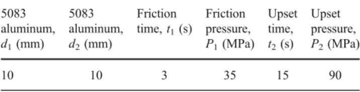 Fig. 5 Geometry of tensile and fatigue samples, dimensions in mm