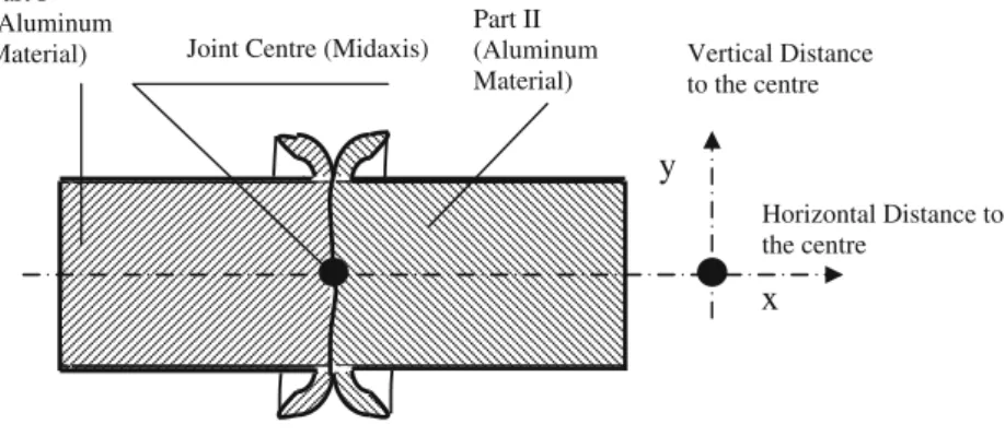 Fig. 16 Hardness test profile