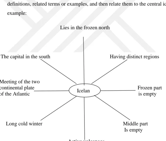 Figure 2.1: Enumeration Mind Map  Lenski, et al (1999, p. 77) 