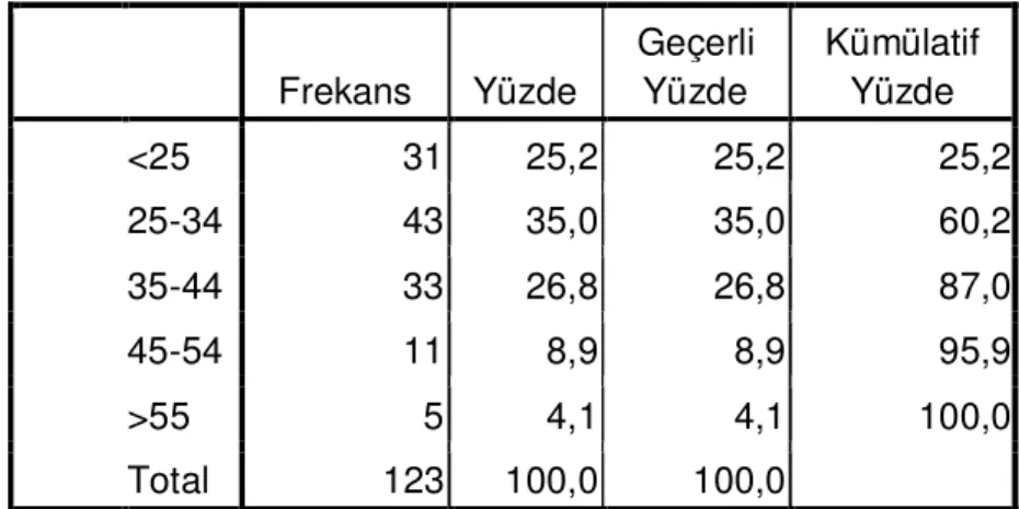 TABLO 2: Güvenilirlik Analizi