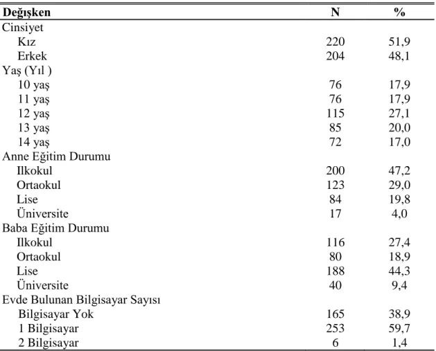 Çizelge 3.1: Katılımcıların Demografik Özelliklerine İlişkin Tanıtıcı Bilgiler 