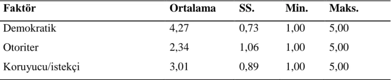 Çizelge 4.11: Anne-Baba Tutum Ölçeği 