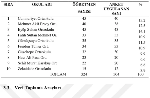 Çizelge 3.1:  Araştırma Grubunun Dağılım Tablosu 