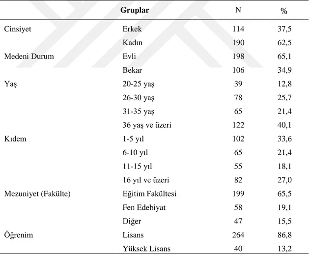 Çizelge 4.1:  Grubun Demografik Yapısına İlişkin Frekans ve Yüzde Değerleri.