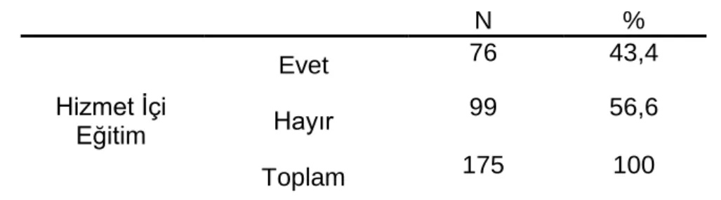 Tablo 7:  ÇalıĢmaya Katılan Öğretmenlerin, Eğitiminiz Sırasında Eğitim 