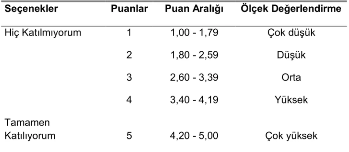 Çizelge 4.1: Ölçek Değerlendirme Kriteri 