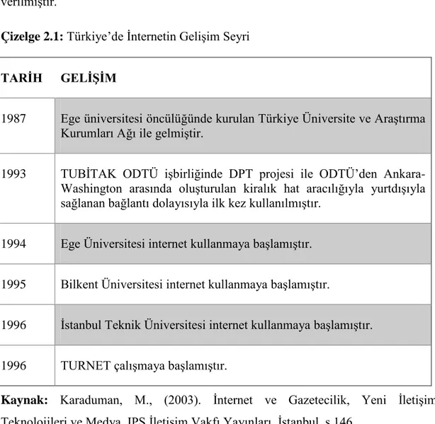 Çizelge 2.1:  Türkiye’de İnternetin Gelişim Seyri  TARİH  GELİŞİM 
