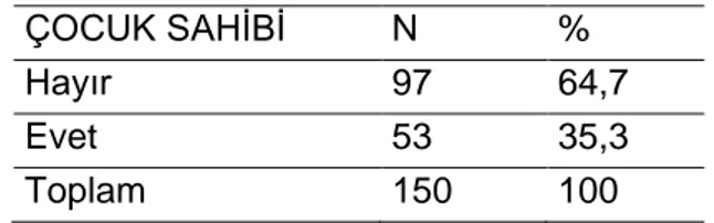 Çizelge 7.Öğretmenlerin çocuk sahibi olmasına ilişkin frekans ve yüzde dağılımları 