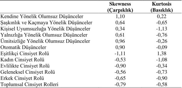 Çizelge 3.1: Normal Dağılım Test Sonuçları 