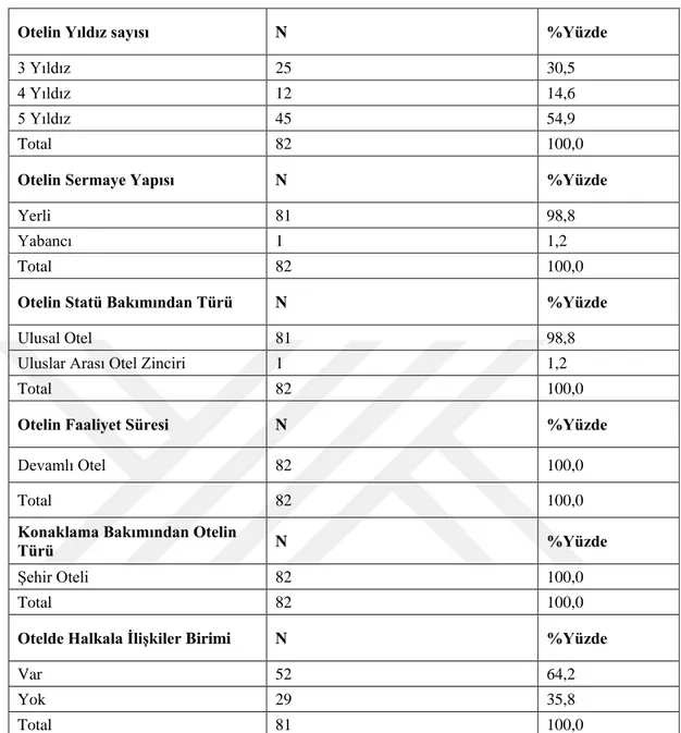 Çizelge 4.4: Otel Özellikleri 
