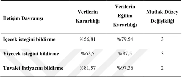 Çizelge 3.4: Uygulama Verileri 