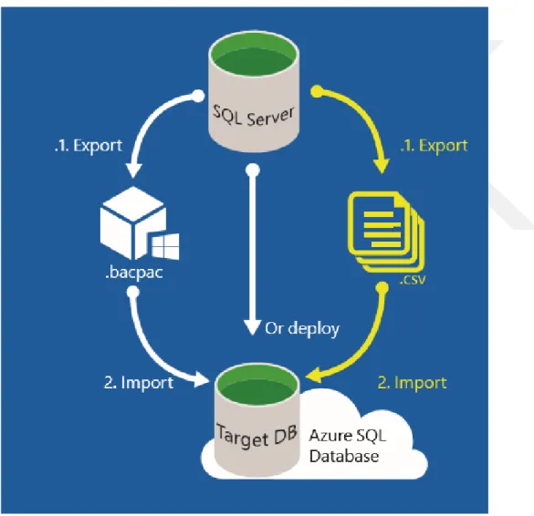 Şekil 4.8 : MS SQL 2014’ün Mimarisi 