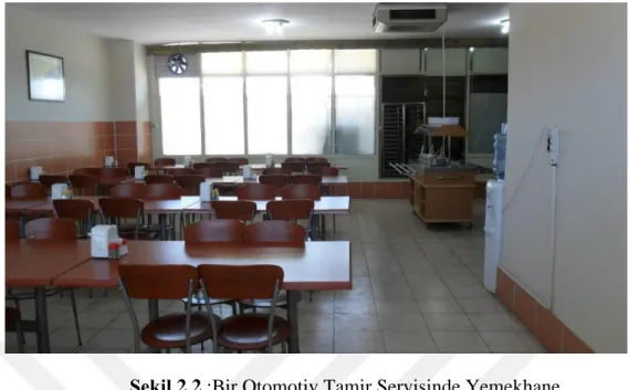 ġekil 2.2 :Bir Otomotiv Tamir Servisinde Yemekhane 