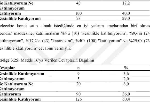 Çizelge 3.25: Madde 16'ya Verilen Cevapların Dağılımı 