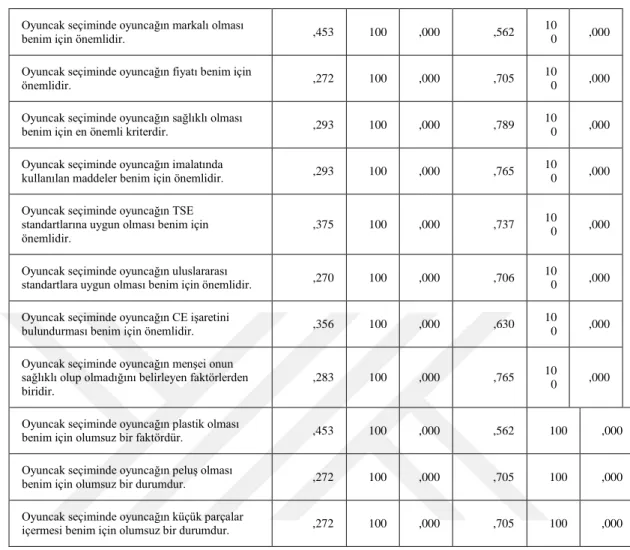 Çizelge 4.2: (devam) Normallik Analizi  