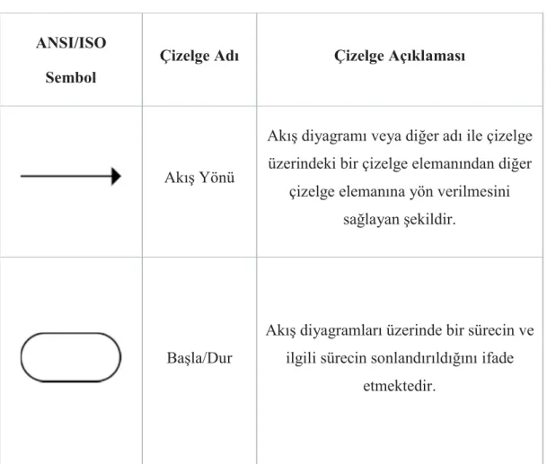 Çizelge 1: İş Akışı Çizelge Elemanları (“RFF Electronics”, 2020). 