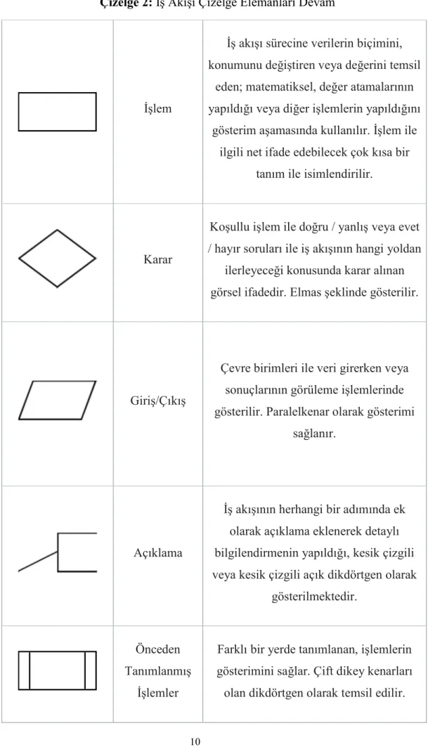 Çizelge 2: İş Akışı Çizelge Elemanları Devam 