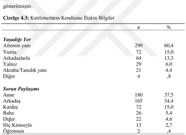 Çizelge 4.3: Katılımcıların Kendisine İlişkin Bilgiler 