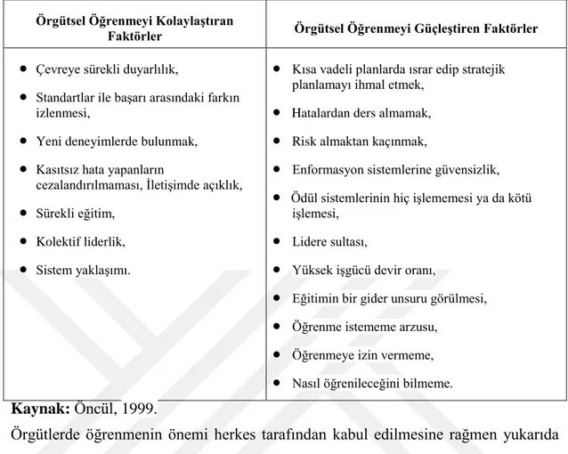 Çizelge 2-3. Örgütsel Öğrenmeyi Etkileyen Faktörler 
