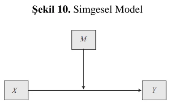 Şekil 10. Simgesel Model 