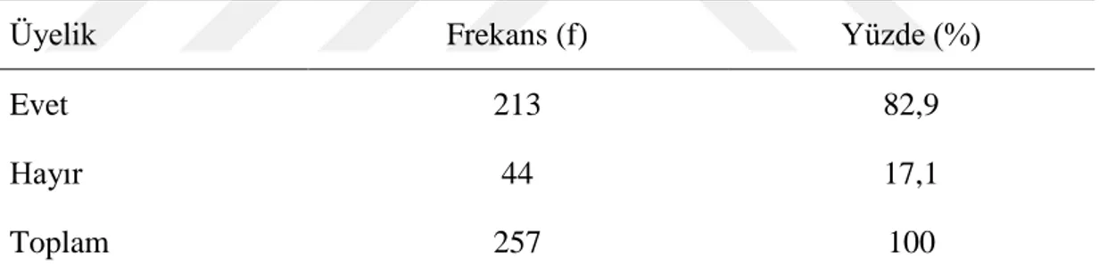 Çizelge 4.9 incelendiğinde, katılımcıların yaklaşık %76,1’nin sosyal ağların eğitimde  kullanılmasının eğitim-öğretinde kaliteyi arttıracağını düşünürken, %23,0’nın sosyal  ağların  eğitimde  kullanılmasının  eğitim-öğretimde  kaliteyi  arttırmayacağını  d