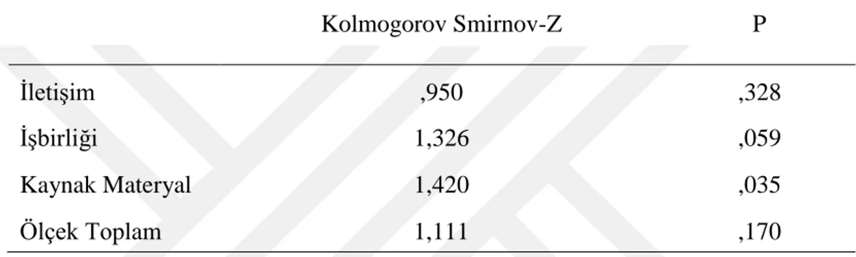 Çizelge   4.16 ’da  Facebook  eğitsel  kullanım  ölçeğinin  tüm  soruları  ve  ölçek  alt  faktörlerinden elde edilen verilerin Kolmogorov Smirnov-Z ve P (anlamlılık) değerleri  görülmektedir