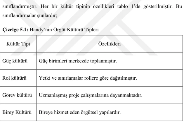 Çizelge 5.1: Handy’nin Örgüt Kültürü Tipleri 