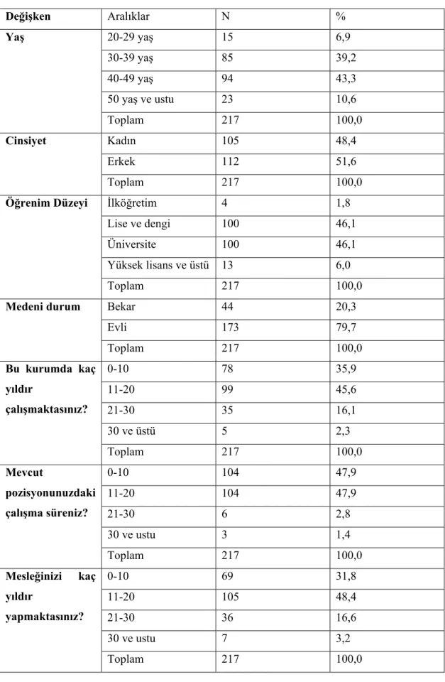 Tablo 2. Araştırma Grubuna Ait İstatistiksel Bulgular 