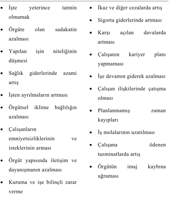 Çizelge 3.2: Örgütsel Stresin Sonucunun Negatif Etkiler                                             Örgütsel Stresin Negatif Etkileri 