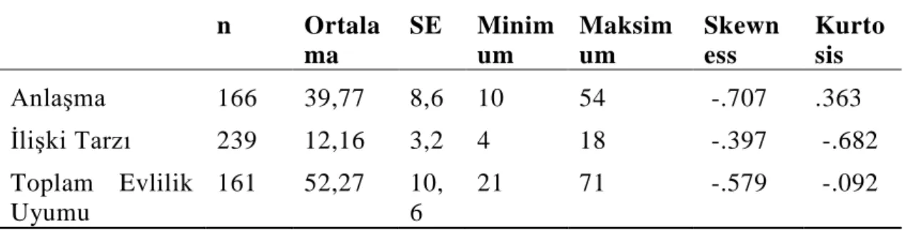 Çizelge 4.10: Evlilik Uyumu Ölçeği Sonuçları 
