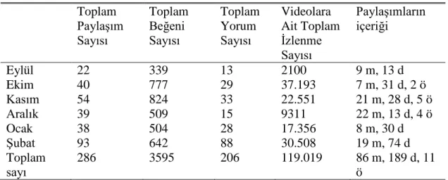 Şekil 10. Sakıp Sabancı Müzesi Youtube Hesabı 