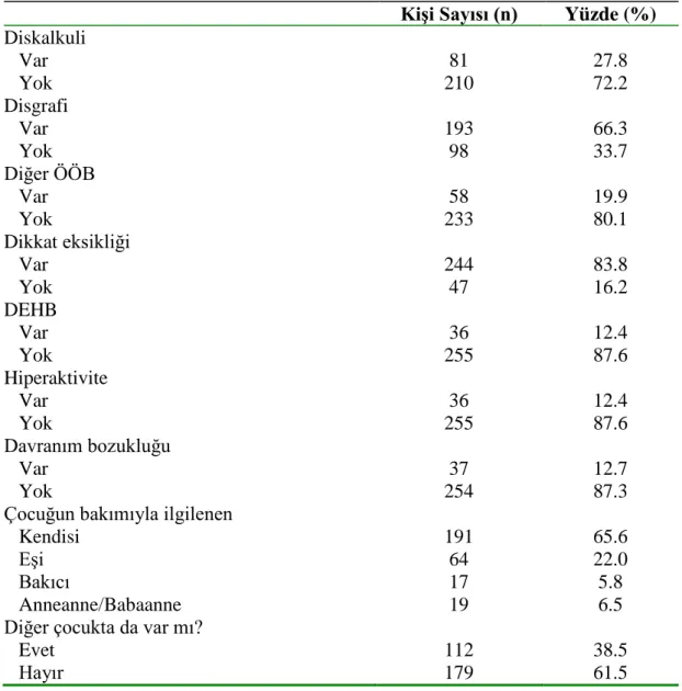 Çizelge 5.2 (devam):  Çocukla ilgili bilgilere göre dağılım 