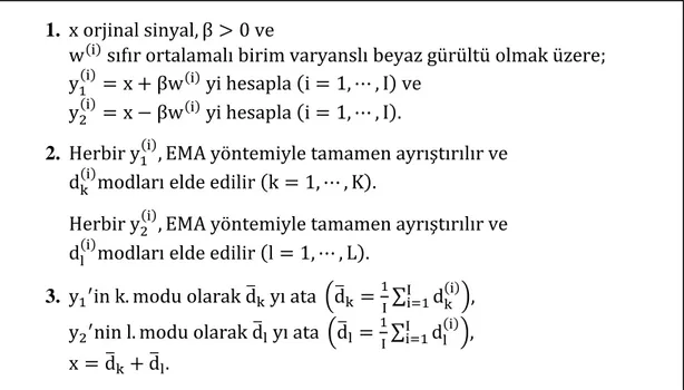 ġekil 2.4: TTEMA yönteminin algoritması  (Yeh et al. 2010; Colominas et al. 2014) 