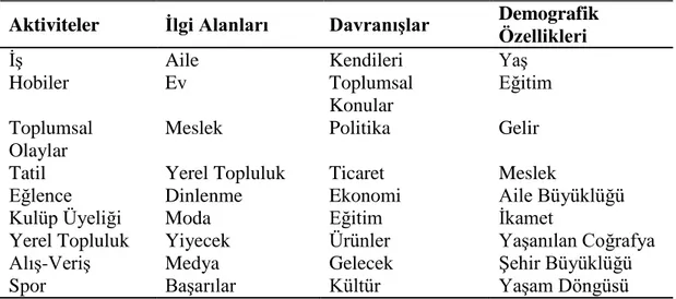 Çizelge 2.1: Yaşam Tarz Boyutları  