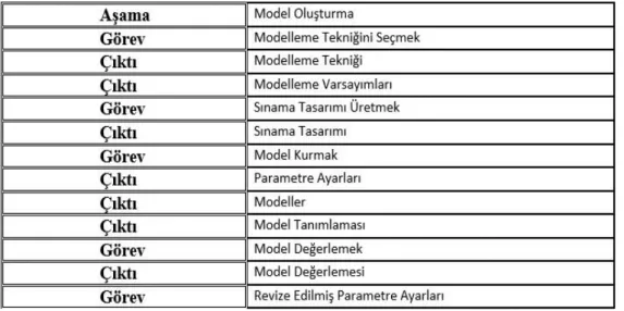 Şekil 3.3: Modelin Kurulması  Kaynak: Keskin, 2013: 23  