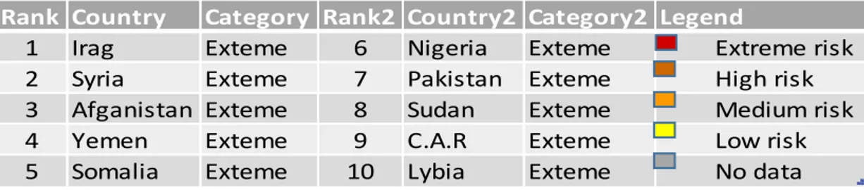 Table 2: Countries with extremely high political violence in 2015 year 