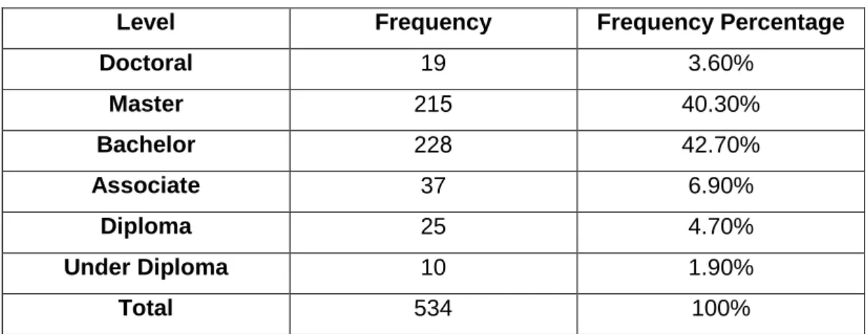 Table 5.1: Education 